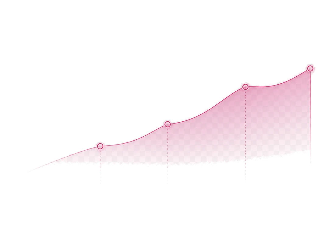 Courbe de croissance des projets engagés chez Renault
